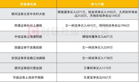 文一科技，漲停板打開，市場新動向解析，文一科技漲停板打開，市場新動向深度解析