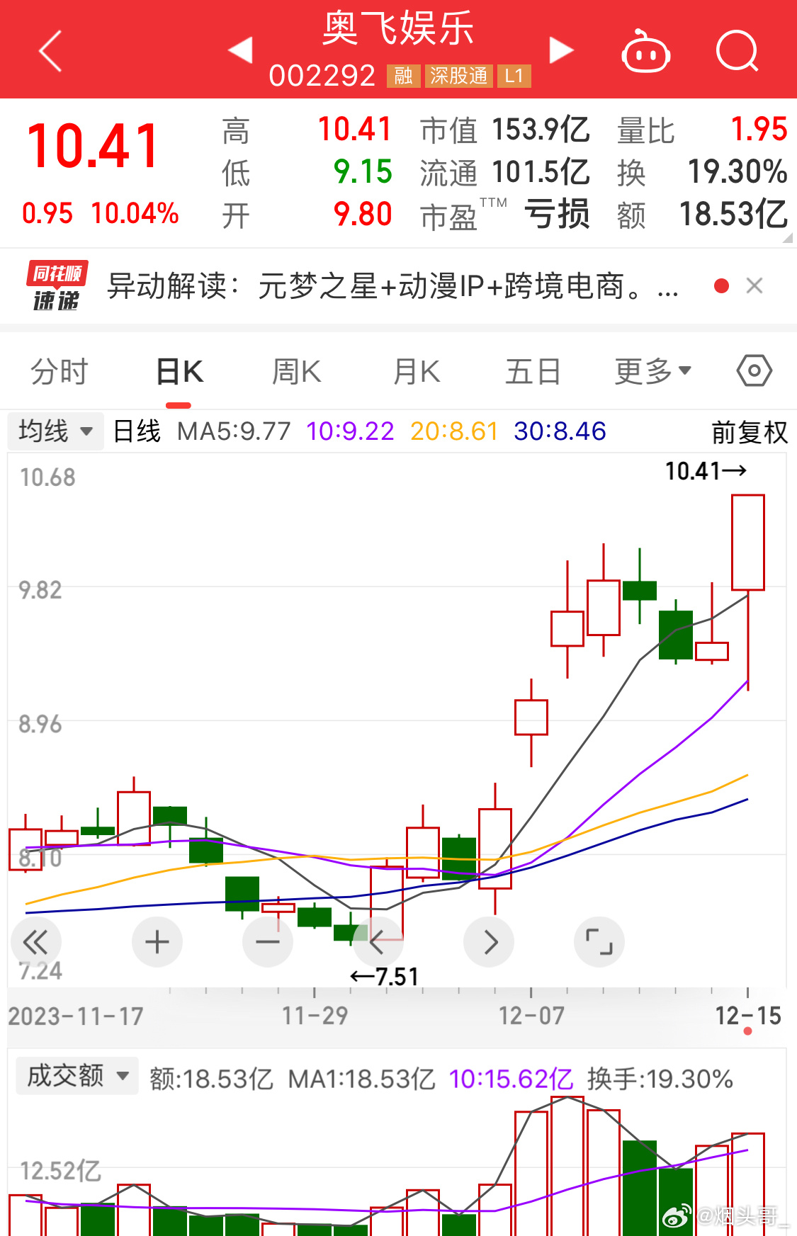 奧飛娛樂明天會(huì)漲嗎，市場走勢分析與預(yù)測，奧飛娛樂市場走勢分析與預(yù)測，明日股價(jià)動(dòng)向探討