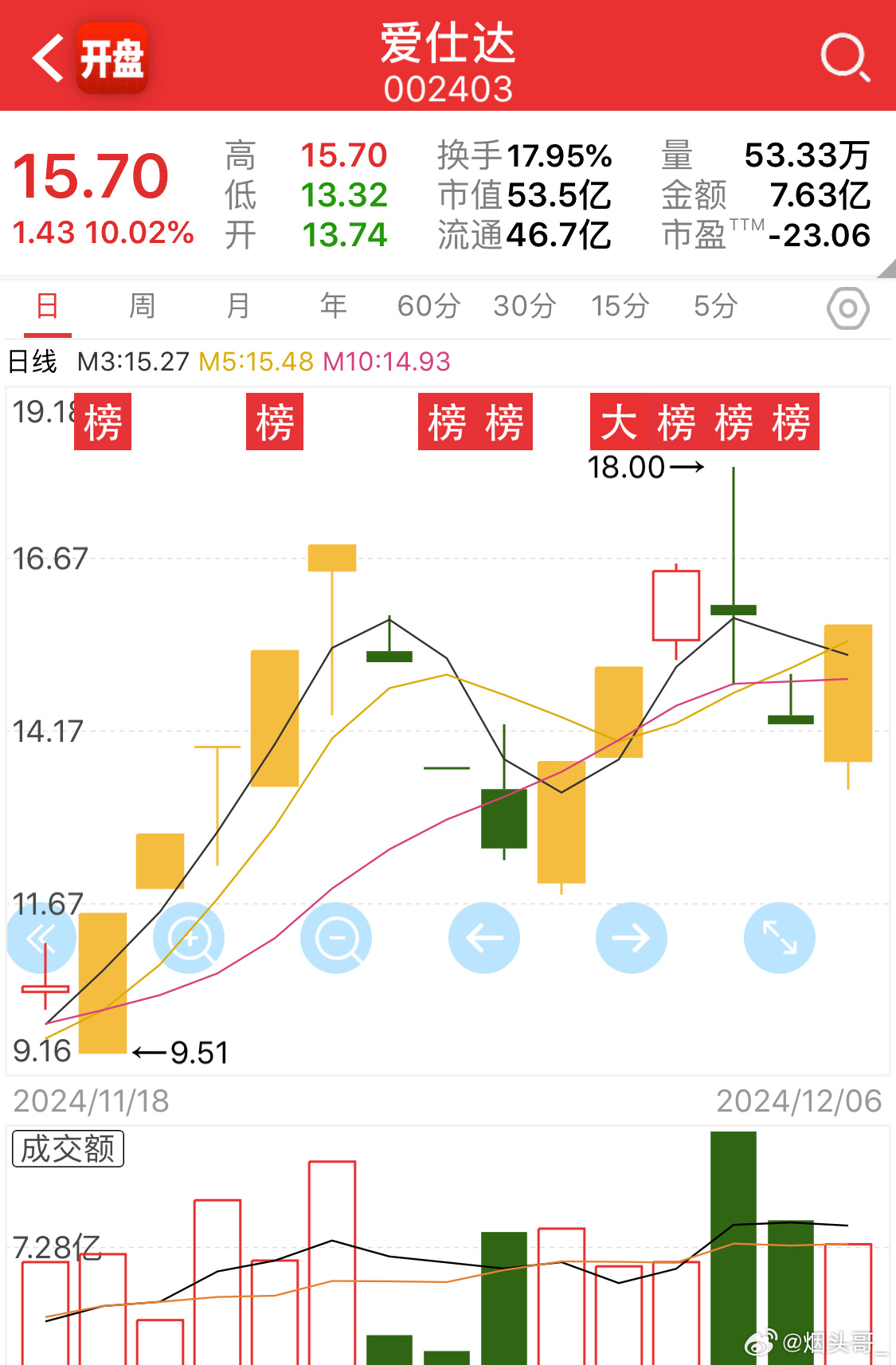 探究愛仕達股票跌得很快的原因，愛仕達股票快速下跌原因探究