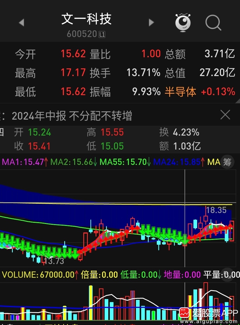 文一科技重組可能性有多大，深度分析與展望，文一科技重組潛力深度剖析，可能性與未來展望