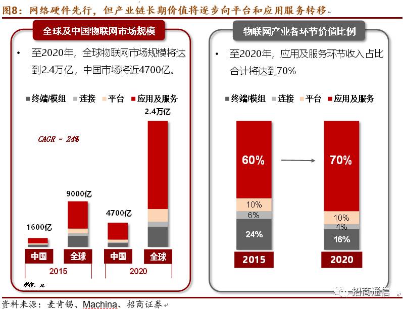 芯聯集成邁向2025，展望我們的目標與愿景，芯聯集成邁向2025，目標與愿景展望