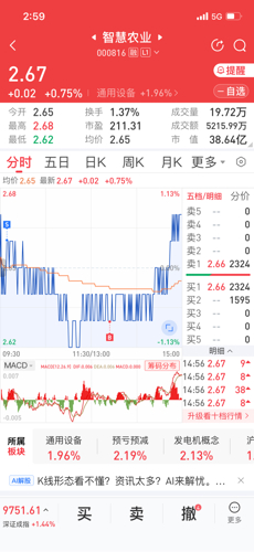 智慧農業新紀元，探索000816重組背后的機遇與挑戰，智慧農業新紀元下的機遇與挑戰，探索代碼000816重組背后的故事