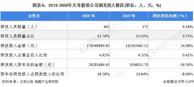 天奇股份前景預測分析，天奇股份未來前景深度解析，預測與趨勢分析