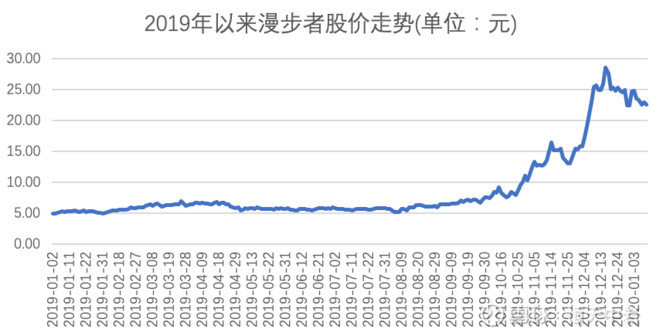 深度解析/全面解析