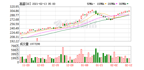 高盛持倉愛仕達股票，深度分析與展望，高盛持倉愛仕達股票深度解讀與未來展望