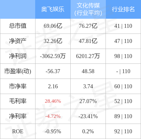 奧飛娛樂目標價15元，最新消息深度解析，奧飛娛樂最新動態，深度解析目標價及最新消息