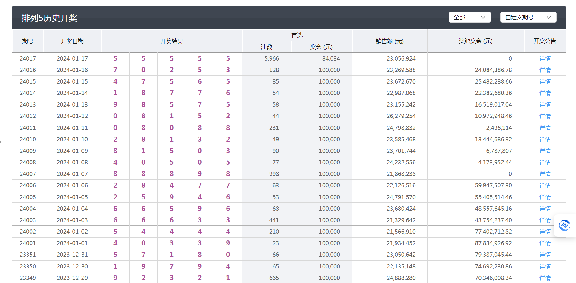 新澳六開彩開獎結果記錄,綜合數據解釋定義_uShop34.831