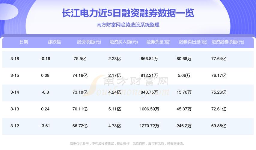 長江電力持有的股票組合，深度解析與策略展望，長江電力股票組合深度解析及策略展望