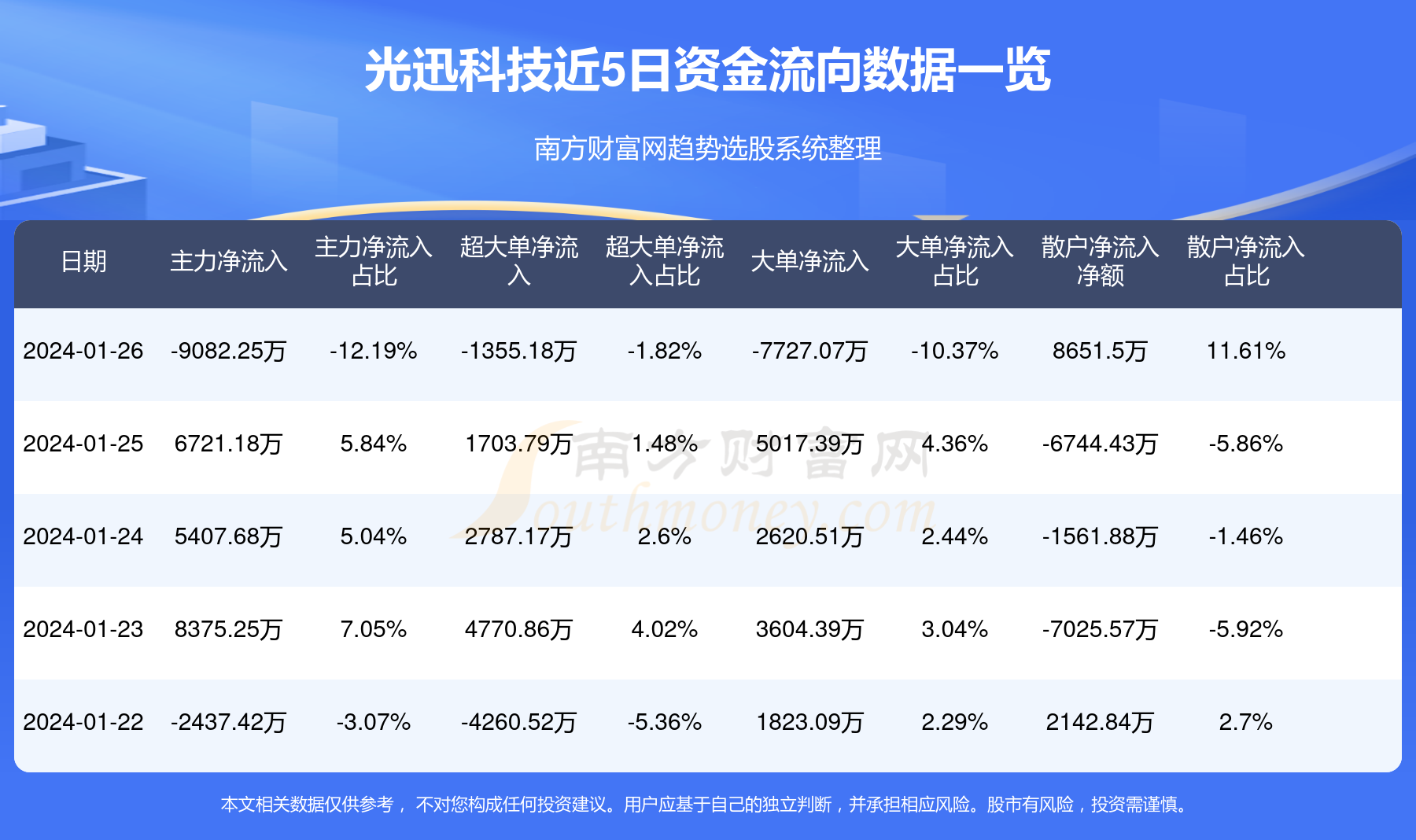 光迅科技與中科芯光的最新動(dòng)態(tài)競(jìng)爭(zhēng)分析，光迅科技與中科芯光競(jìng)爭(zhēng)態(tài)勢(shì)的最新動(dòng)態(tài)分析