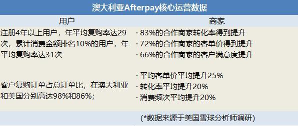 如何識別先享后付陷阱，先享后付陷阱識別指南