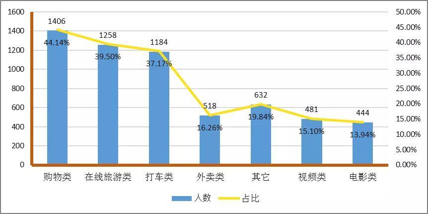 公安部對大數據殺熟的看法，公安部關于大數據殺熟現象的立場與看法