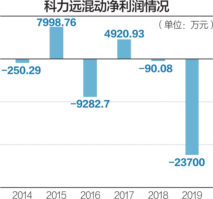 利能5的最新消息，引領科技前沿，塑造未來格局，利能5最新動態，科技前沿引領，塑造未來格局