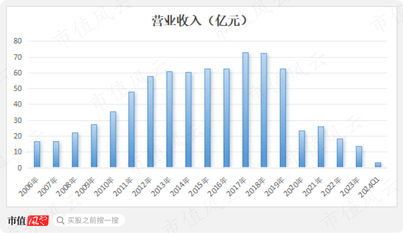 友阿股份2024年目標價的深度分析與展望，友阿股份2024年目標價的深度解析與未來展望