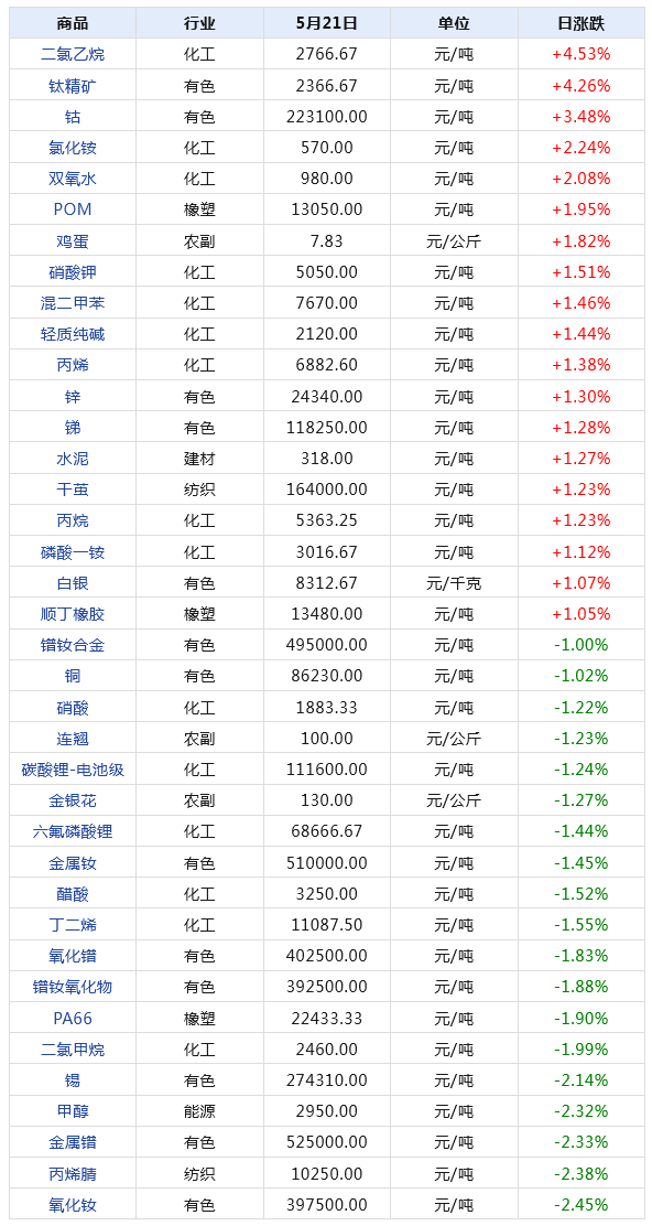 2024年天天彩免費資料,全面數(shù)據(jù)解釋定義_進(jìn)階款43.824