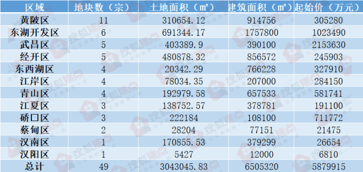 月下獨(dú)酌 第2頁(yè)