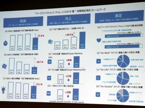 上四休三制度在日本的推廣現狀，上四休三制度在日本，推廣現狀探究