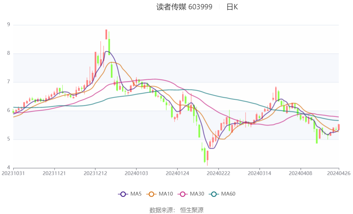 讀者傳媒2024年目標價，展望與預測，讀者傳媒2024年展望與預測，目標價位揭秘