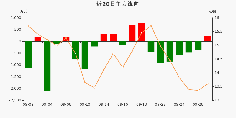 神通科技，12月9日主力資金流入的奧秘與前景展望，神通科技12月9日主力資金流入動態及前景展望