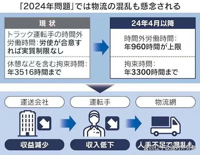 東京工作制具體實施細節，東京工作制實施細節全解析