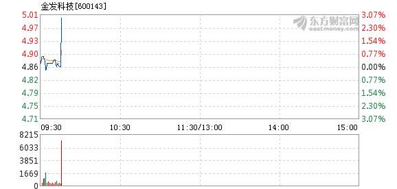 金發(fā)科技能否漲到20元，深度分析與展望，金發(fā)科技未來(lái)股價(jià)能否突破至20元，深度分析與展望