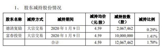 富春股份重組最新消息，深度解析與前景展望，富春股份重組最新動(dòng)態(tài)，深度剖析與未來(lái)展望