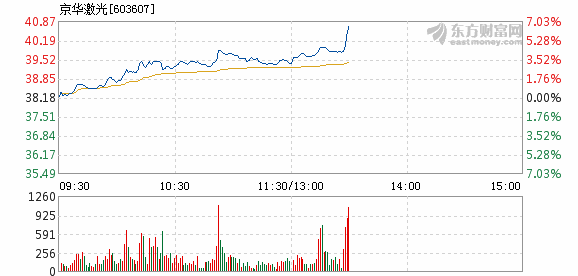 京華激光股票未來走勢分析，能否繼續上漲？，京華激光股票未來走勢展望，能否持續上漲？