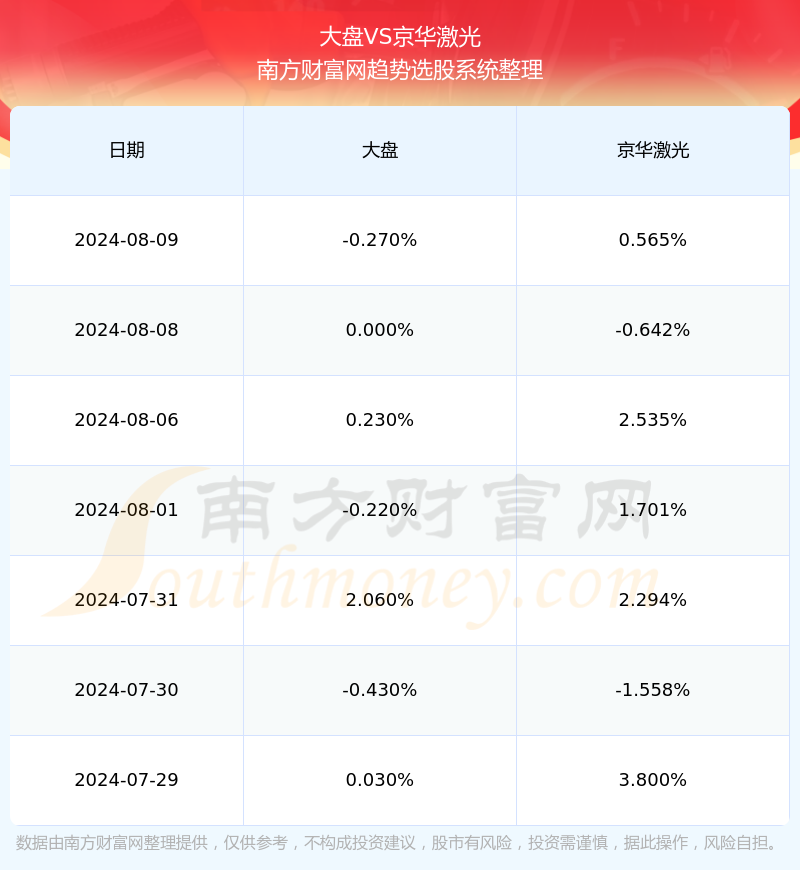 京華激光未來五個交易日展望，京華激光未來五個交易日走勢展望