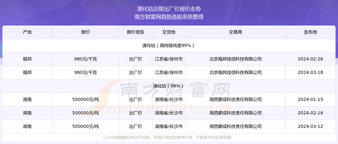 揭秘2024新奧歷史開獎記錄第96期，數(shù)據(jù)與趨勢分析，揭秘2024新奧歷史開獎第96期數(shù)據(jù)趨勢及分析