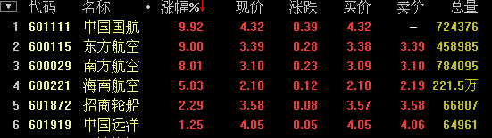 航空股何時騰飛，市場走勢分析與預測，航空股騰飛時機揭秘，市場走勢分析與預測