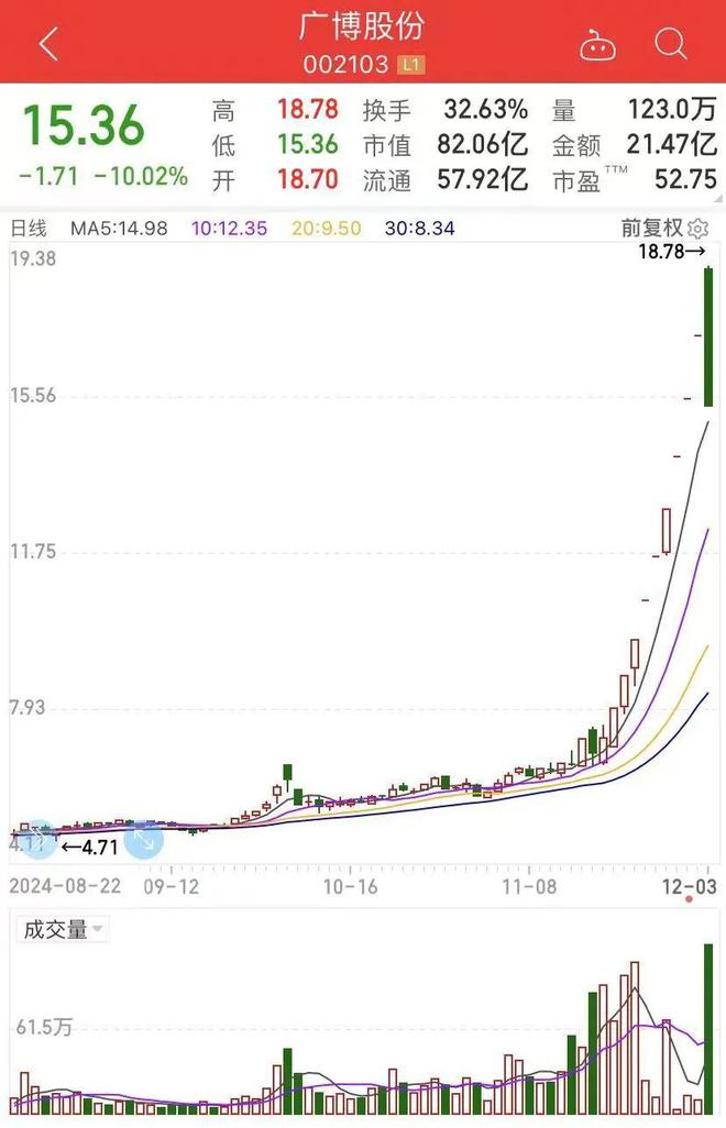 廣博股份未來20倍大牛股，探究其潛力與前景，廣博股份潛力與前景展望，未來大牛股20倍增長(zhǎng)可期