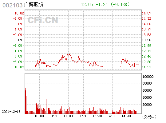 廣博股份明天預測，市場趨勢分析與展望，廣博股份明日走勢預測，市場趨勢深度分析與展望