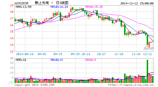 勤上股份股票專家點評，深度剖析與前景展望，勤上股份股票專家深度解析與前景展望