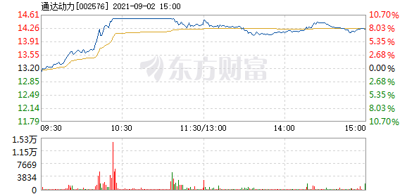 通達(dá)動(dòng)力重組進(jìn)展如何，深度解析與前景展望，通達(dá)動(dòng)力重組深度解析，進(jìn)展、前景及展望