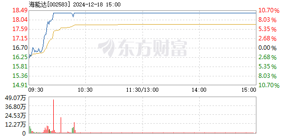 海能達今日跌停，深度解析與未來展望，海能達跌停深度解析及未來展望