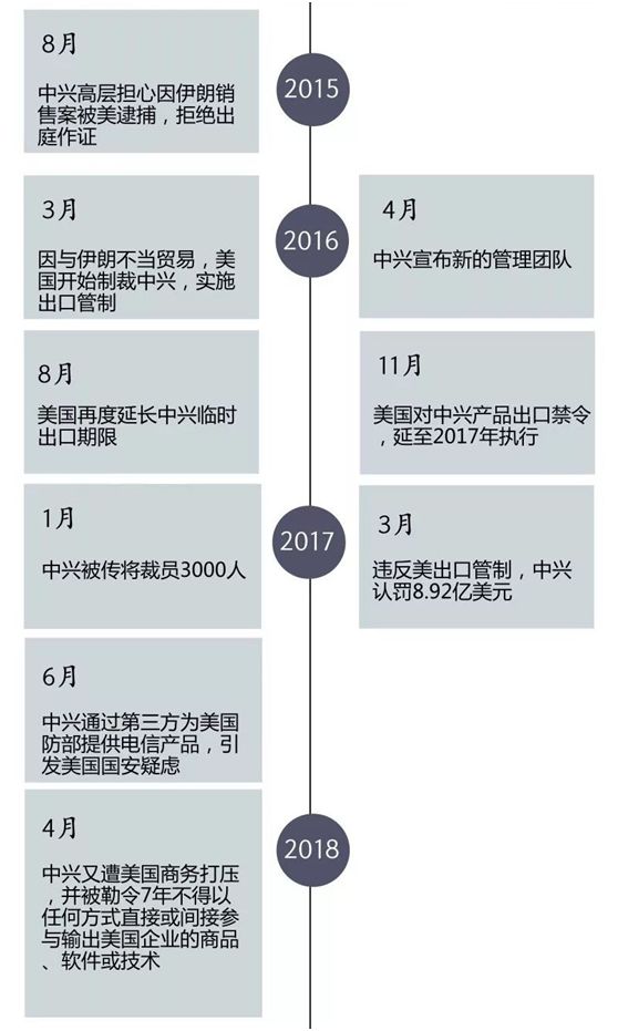 中興通訊2025年目標價的深度分析與展望，中興通訊深度展望，2025年目標價分析展望