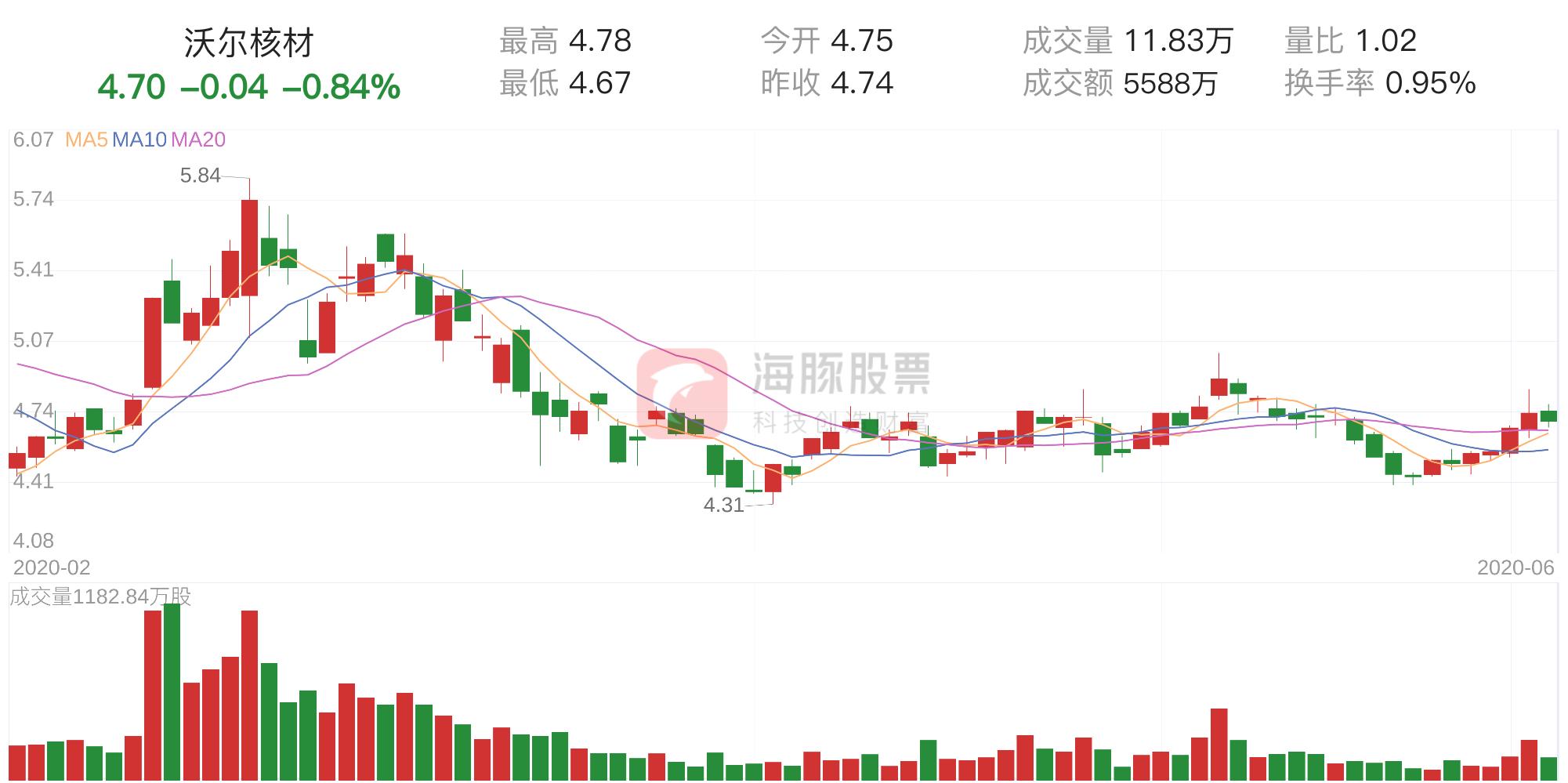 深度分析與展望