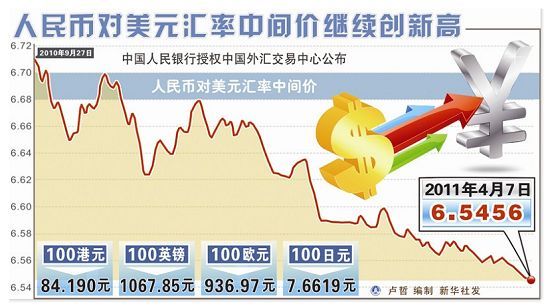 人民幣匯率走勢再引熱議，影響因素與未來展望，人民幣匯率走勢熱議，影響因素及未來展望探討