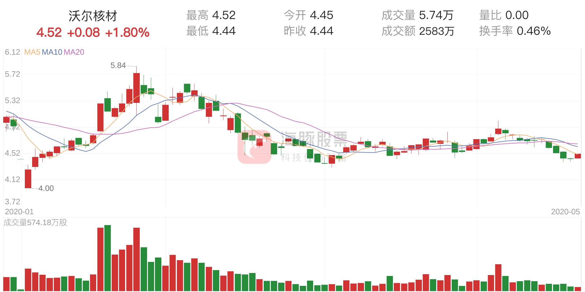 沃爾核材重組消息最新動態，企業變革與未來發展展望，沃爾核材重組最新動態及企業變革與未來發展展望