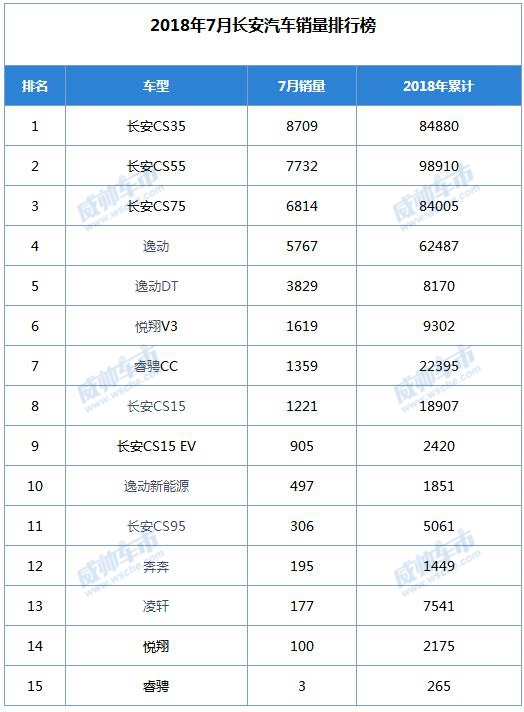 長安汽車銷售量排行榜，洞察市場趨勢與競爭格局，長安汽車銷售排行榜，市場趨勢與競爭格局深度解析