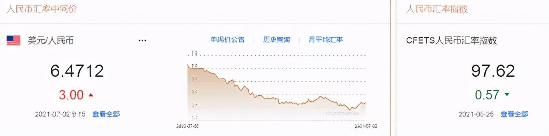 人民幣兌美元中間價下調6點的市場解讀與影響分析，人民幣兌美元中間價下調6點的市場影響解讀與分析