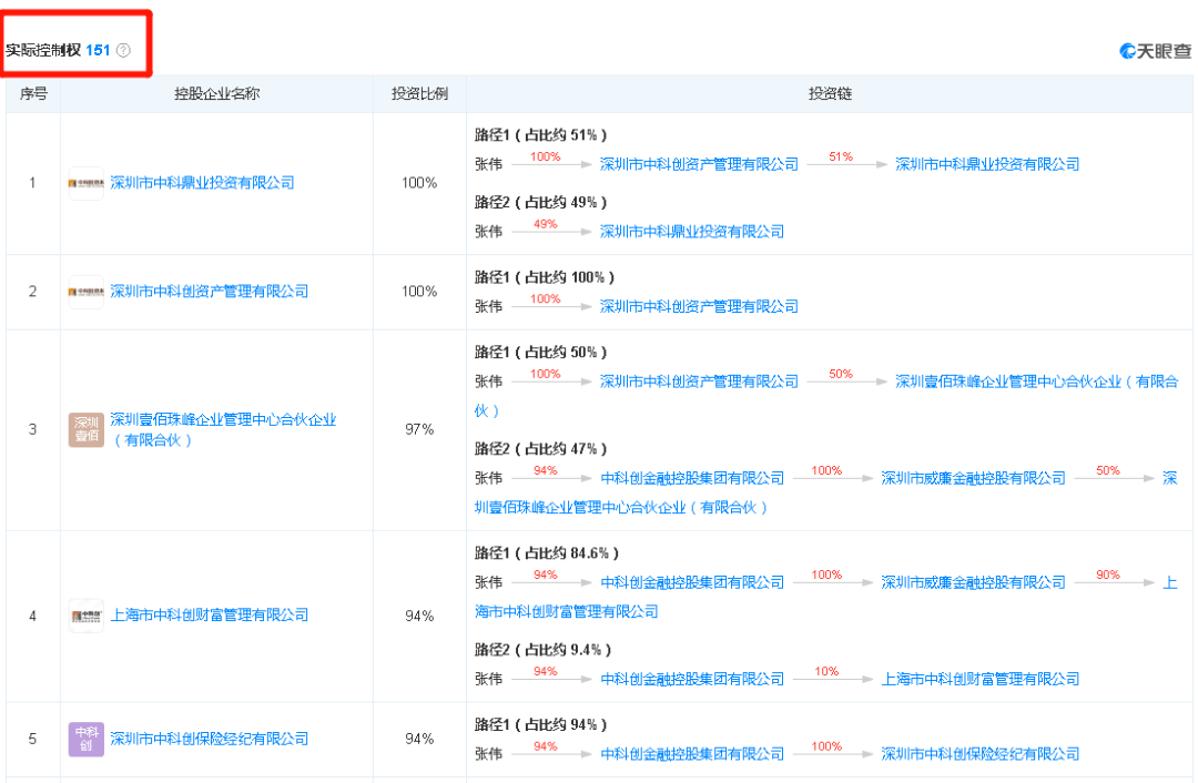 知名A股公司實控人被判刑引爆輿論風暴，知名A股公司實控人被判刑引發輿論風暴熱議