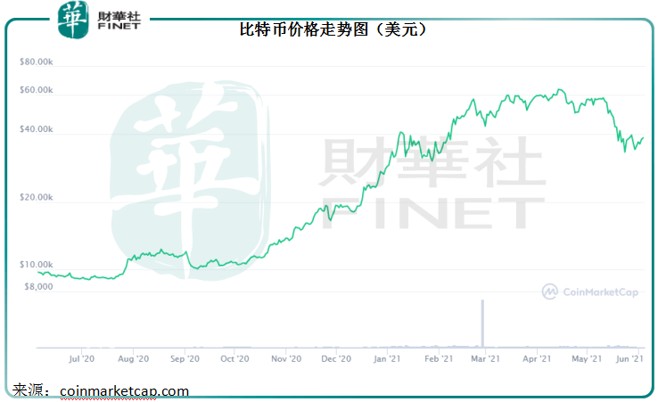 特朗普再度引爆幣圈熱情，數字貨幣的新篇章，特朗普再度點燃數字貨幣熱情，開啟新篇章