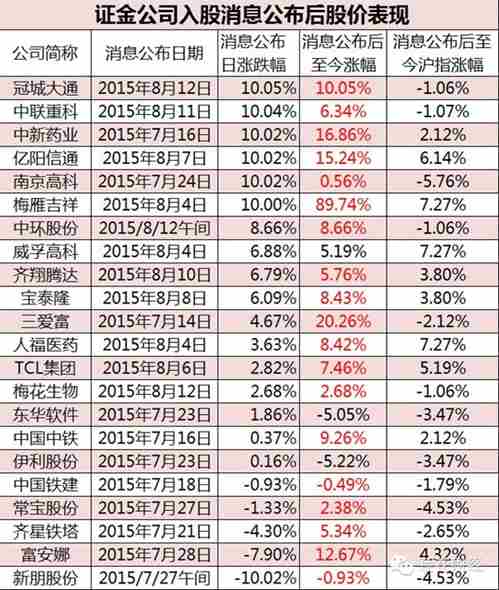 A1股票一覽表，洞悉市場動向，掌握投資機會，A1股票一覽表，洞悉市場動向，把握投資機會的利器