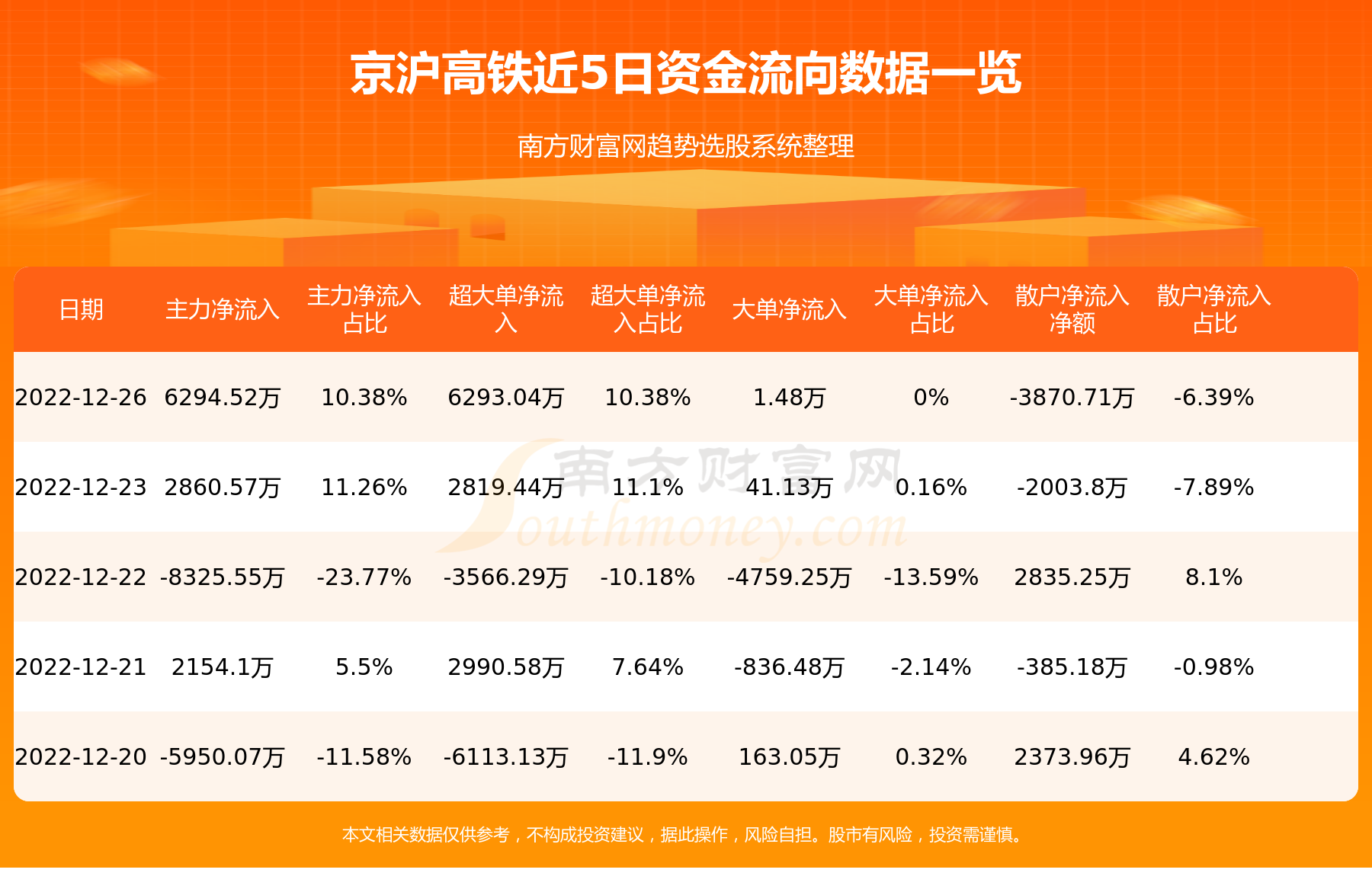 京滬高鐵主力資金凈流入，解讀背后的經濟現象與趨勢，京滬高鐵資金凈流入現象，經濟現象解讀與趨勢探討