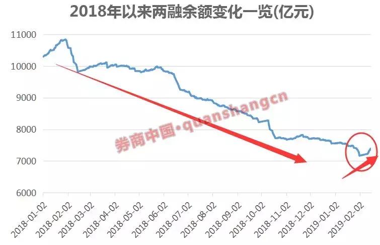 上交所要求券商對兩融業務開展自查，深化風險管理，保障市場穩健發展，上交所要求券商對兩融業務深化風險管理，保障市場穩健發展并開展自查工作