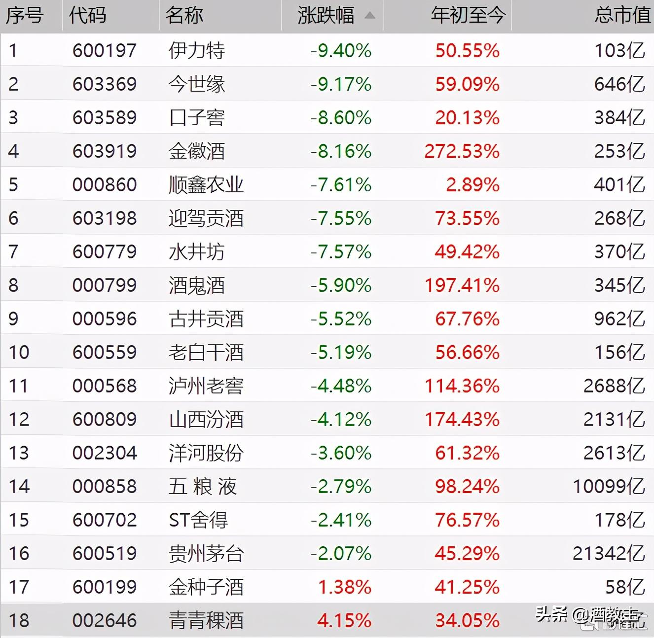 白酒股票大全，投資白酒行業的全面指南，白酒股票投資寶典，白酒行業的全面指南與投資策略