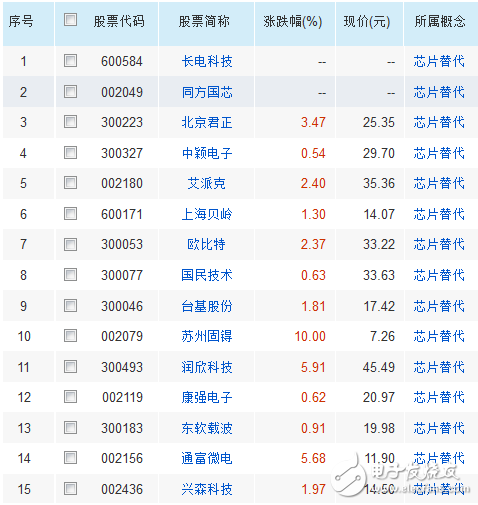 科技龍頭股排名前十名，引領未來科技發展的巨頭企業，科技巨頭排名前十，引領未來科技發展的龍頭企業榜單