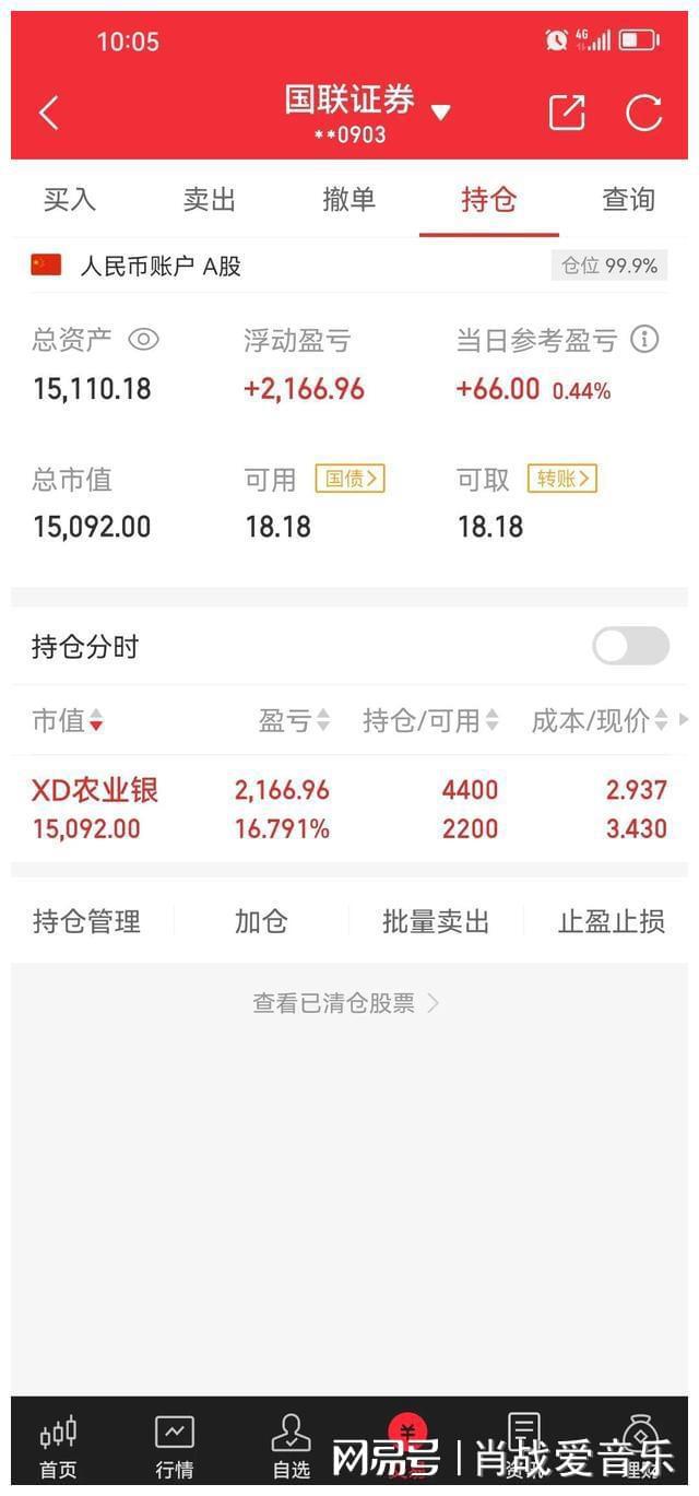 六年農業銀行股票投資之路，六年農業銀行股票投資之旅