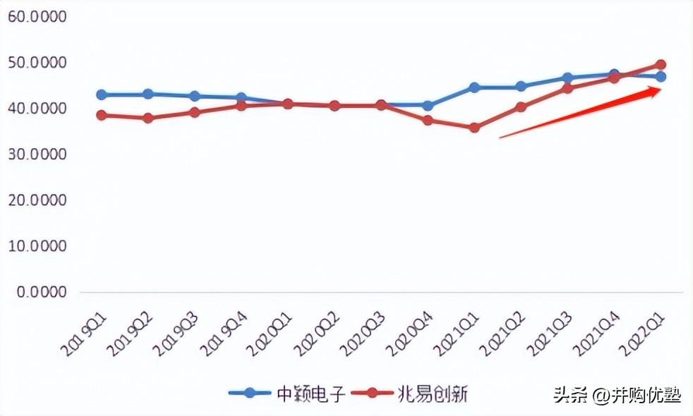 兆易創新，能否繼續漲至200元？，兆易創新，能否持續攀升至200元大關？