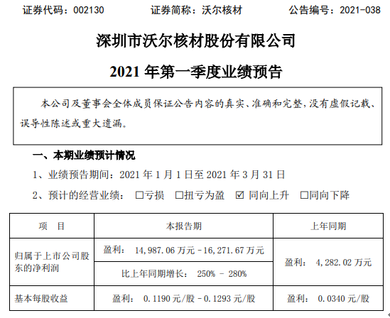 沃爾核材目標價50，解析與前景展望，沃爾核材目標價50，深度解析與未來前景展望